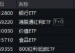 A股缩量回调，高股息逆市拉升，银行ETF（512800）收涨超1%！白酒猛攻，食品ETF上探1.52%