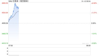 现货黄金价格创历史新高