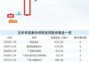 模拟芯片行业“深蹲起跳” 基金守得云开见月明