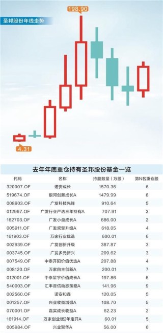 模拟芯片行业“深蹲起跳” 基金守得云开见月明