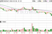 博雅生物：二级市场股票价格受到宏观环境、行业政策、投资者风险偏好等因素影响