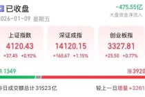 “20CM”5连板！今年第一只翻倍股