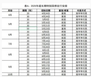 20年期500亿元、30年期710亿元，超长期特别国债今起发行！今年拟发行1.3万亿元！个人投资者怎么购买？
