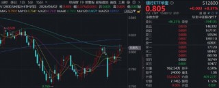 做多良机？还是静观其变？猪肉概念走强，华宝基金农牧渔ETF（159275）上探2.83%！港股通创新药ETF继续上行