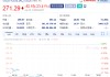 赛亚一季度业绩远未达标，股价下跌24%