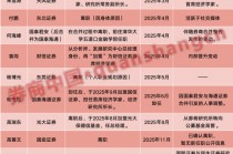 剧变之年！券商首席经济学家“大换牌”，高善文、付鹏、何海峰纷纷隐退
