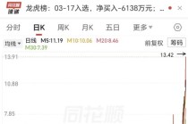 四天四板！一年涨4倍的钢丝”妖股“，紧急澄清