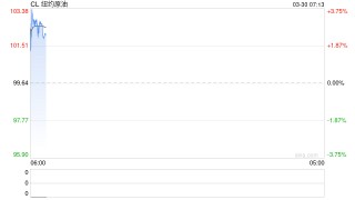 中国石油2025年油气产量再创历史新高