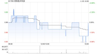 洲际航天科技：港航科设立深圳人工智能卫星应用技术中心