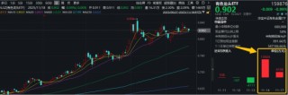 回踩20日线！或为低吸信号！有色龙头ETF（159876）近2日吸金1.8亿元！机构：有色牛市有望再进阶！