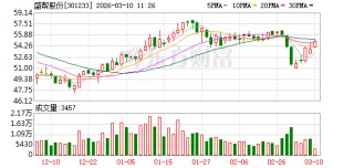 盛帮股份：公司电气业务相关产品主要应用于输配电环节，目前产品已应用于中高压电网、海上风电、光伏等领域
