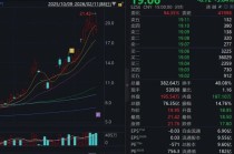 A股“火箭回收龙头”？航天订单超2亿元？002342，紧急公告！