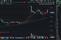 第二个“DeepSeek时刻”？大模型“春节档”精彩纷呈！科创人工智能ETF（589520）单日吸金843万元！