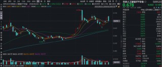 第二个“DeepSeek时刻”？大模型“春节档”精彩纷呈！科创人工智能ETF（589520）单日吸金843万元！