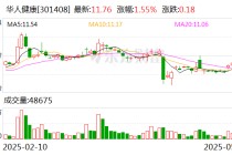 华人健康：公司2025年一季度经营活动产生的现金流量净额比上年同期增加130.62%