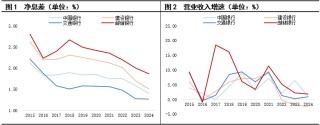 大公国际：四家国有大行集中定增体现中央政府强有力的支持