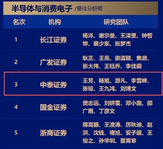 中泰证券王芳团队荣获第七届金麒麟电子行业最佳分析师第一名 最新观点：存储超级大周期拉开帷幕