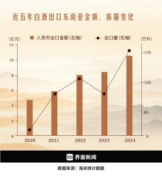 中国白酒闯荡东南亚