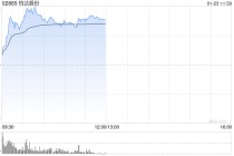 钧达股份盘中一度涨超38% 公司战略布局低轨与太空光伏