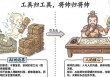 十五五规划，机会来了