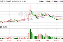 盘龙药业：AI在中药领域的应用仍属前沿探索