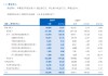民生银行：实现利息净收入986.90亿元，同比下降3.65%