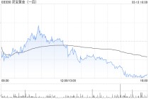 灵宝黄金因可换股债券获转换而发行201.91万股