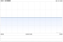 前海健康发盈喜 预期2025年度股东应占溢利500万至600万港元