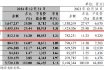 中信银行一年新增百余名管理人员，80家网点迁址了