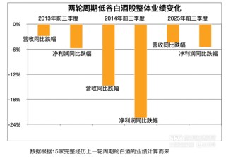 手握4700亿家底，白酒抗跌能力变强