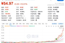 今夜！A股突发！