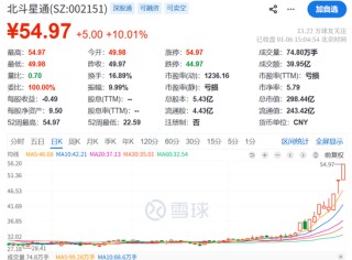 今夜！A股突发！