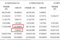 优必选控股锋利股份背后：缺钱拓宽融资渠道还是跟风套利？主业仍“失血”