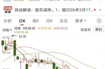 昭衍新药股价跌停，公司最新回应