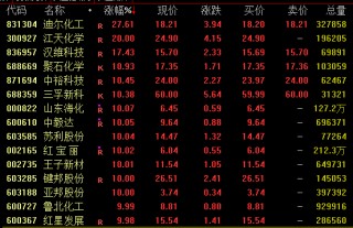 巨震！“地天板”后又“天地板”！什么情况？