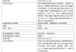 1900亿鑫元基金聘任两位副总：均为南京银行老将，均为2022年末加入鑫元