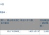 农业银行(01288.HK)获平安资管增持6571万股