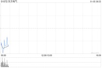 东方电气获控股股东东方电气集团增持437.04万股A股股份 增持计划已实施完毕