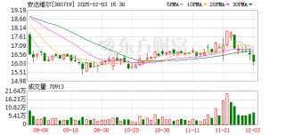 安达维尔：公司严格执行应收账款催收管理制度