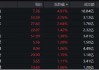 300现金流ETF冲击六连阳，盘中价再创上市新高！
