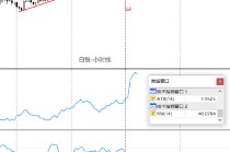 ATFX:金银比价跌破50倍 创近14年新低