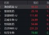 大利好，热门赛道逆市上涨！