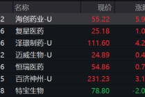 大利好，热门赛道逆市上涨！