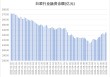 多路资金加仓白酒板块，什么信号？