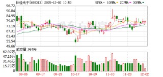 仕佳光子：借力资本市场强链补链 推动区域光电子产业可持续发展