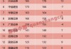 券商分析师年内净增41人！高速扩容时代落幕，服务保险资管成新发力点