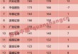 券商分析师年内净增41人！高速扩容时代落幕，服务保险资管成新发力点