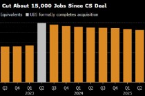瑞银整合瑞信进入收官阶段 CEO称将很快启动新一轮裁员
