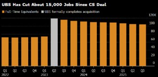 瑞银整合瑞信进入收官阶段 CEO称将很快启动新一轮裁员