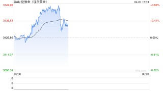 特朗普刚刚宣布关税大消息！金价“爆炸式”上涨39美元 如何交易黄金？